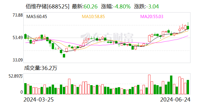 佰维存储大宗交易成交20.00万股 成交额1167.40万元-第1张图片