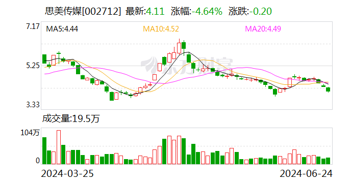 证监会立案！-第1张图片