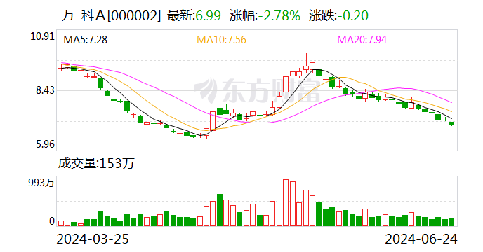 万科 突发利好-第1张图片