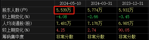 摘帽！摘帽！摘帽！8万股民“嗨了”？-第2张图片