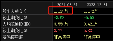 摘帽！摘帽！摘帽！8万股民“嗨了”？-第3张图片