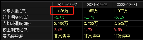 摘帽！摘帽！摘帽！8万股民“嗨了”？-第4张图片