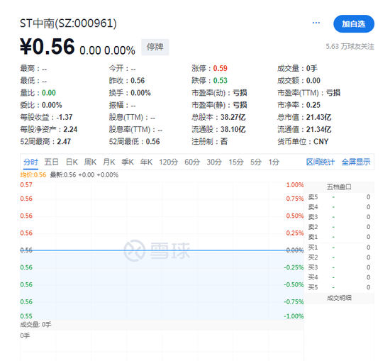 又一昔日千亿房企，退市！-第2张图片