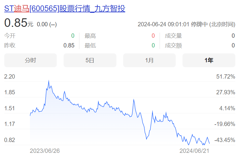 又一上市房企锁定退市！曾是重庆第一家上市民企，3年连亏几十亿元，公司回应：目前经营情况稳定，不会躺平-第3张图片