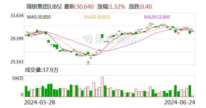 大动作！北京国资拟控股瑞信证券-第2张图片