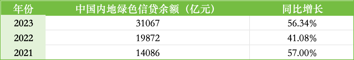 ESG报告发布季丨中国银行：2023年碳排放同比增长3.68% 首度披露范围3排放量-第4张图片