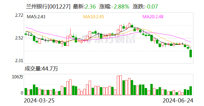 兰州银行成功发行30亿元二级资本债-第1张图片
