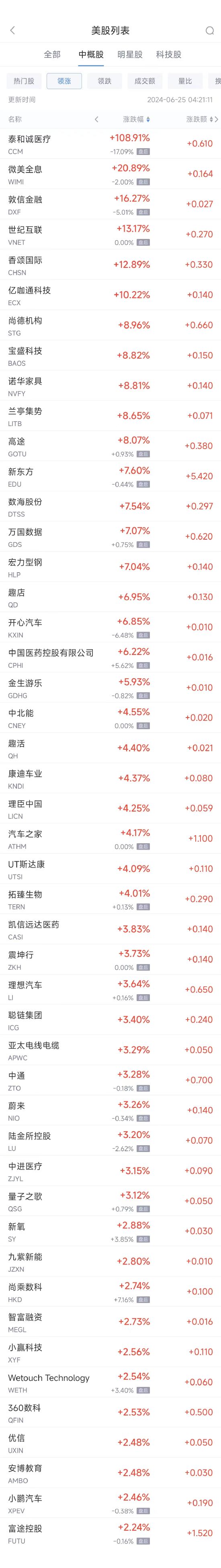 周一热门中概股涨跌不一 新东方涨7.6%，台积电跌3.6%-第1张图片