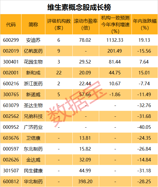 又一产品价格飙升！月内大涨42%，最牛概念股前瞻业绩有望暴增超11倍-第1张图片