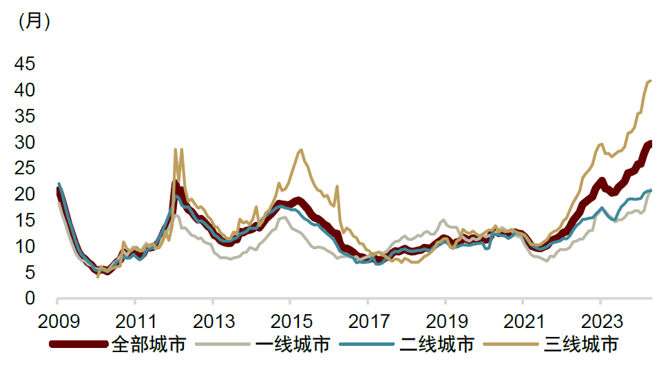 中金：不一样的楼市去库-第1张图片