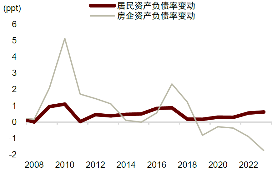 中金：不一样的楼市去库-第4张图片