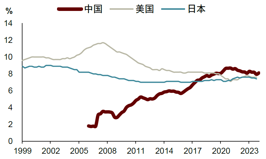 中金：不一样的楼市去库-第6张图片