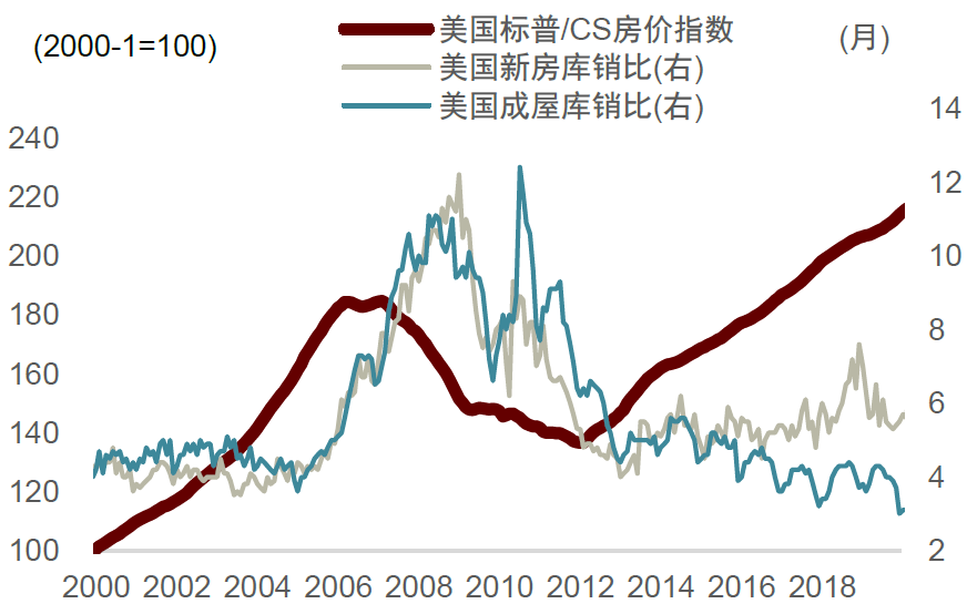中金：不一样的楼市去库-第12张图片