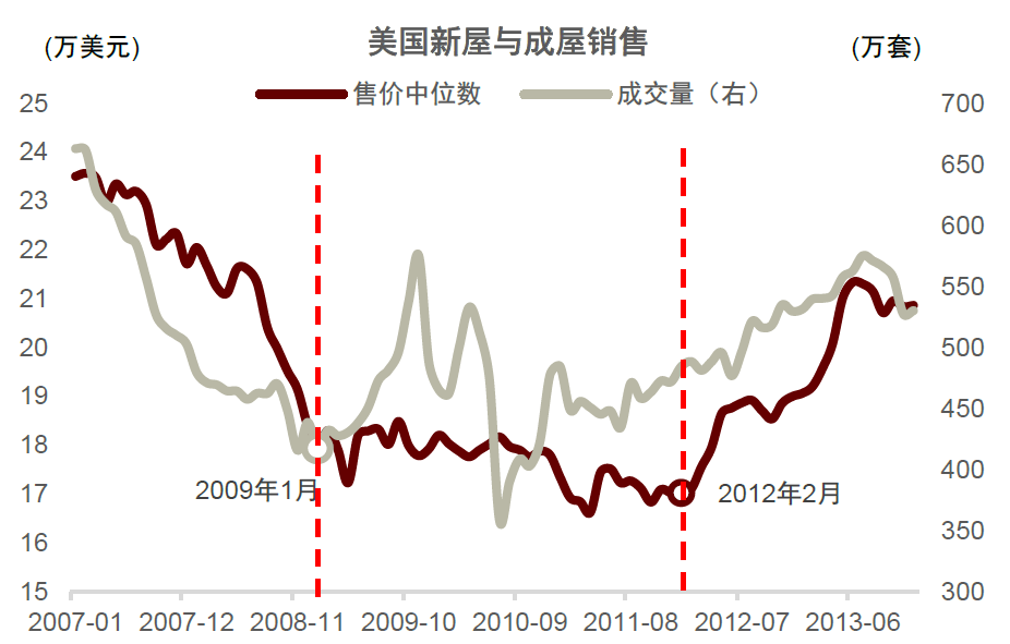 中金：不一样的楼市去库-第13张图片