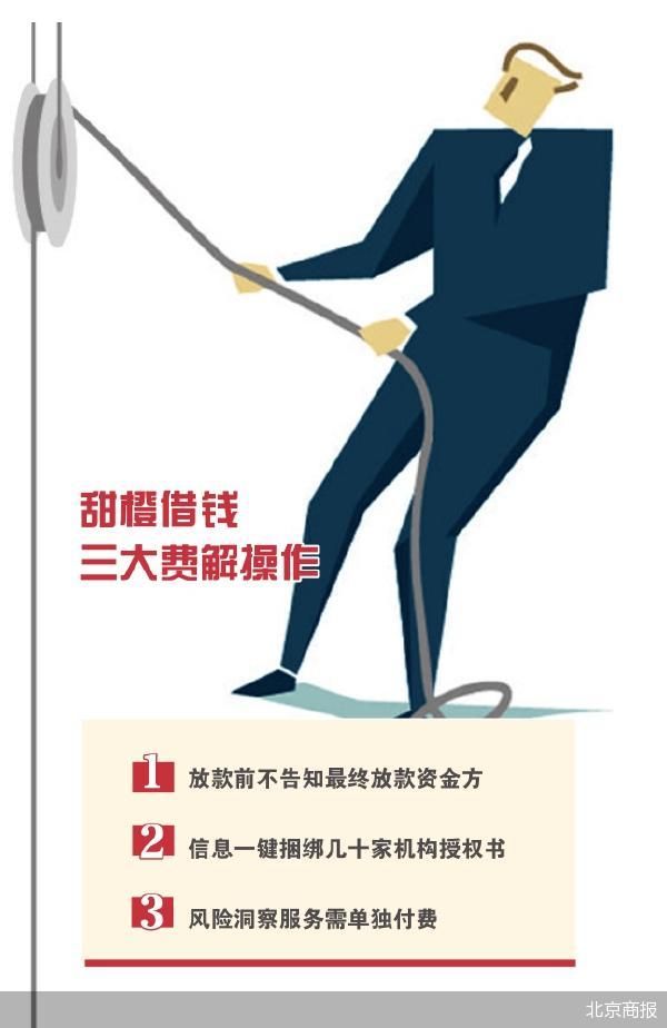 甜橙借钱的“坑”不止开盲盒：摸不透的信贷放款方 藏玄机的捆绑信息授权-第1张图片