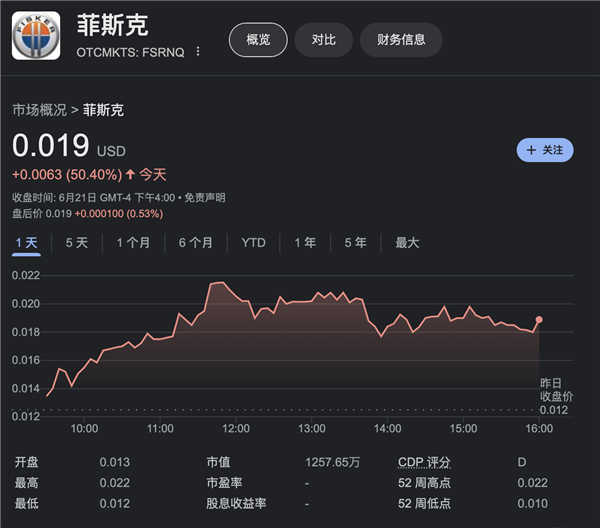 百亿造车新势力破产清算！市值缩水超99% 债权人还吵起来了-第10张图片