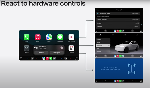超重磅更新的CarPlay 2.0挤爆牙膏：苹果居然一句都不提-第16张图片
