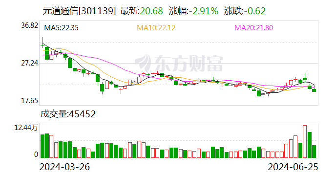 元道通信(301139.SZ)：抵押房产 为子公司提供6000万元担保-第1张图片