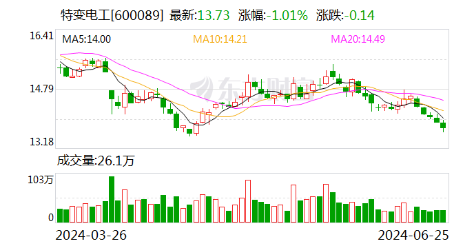 特变电工：2024年1-5月 公司逆变器实现签约7.5GW-第1张图片