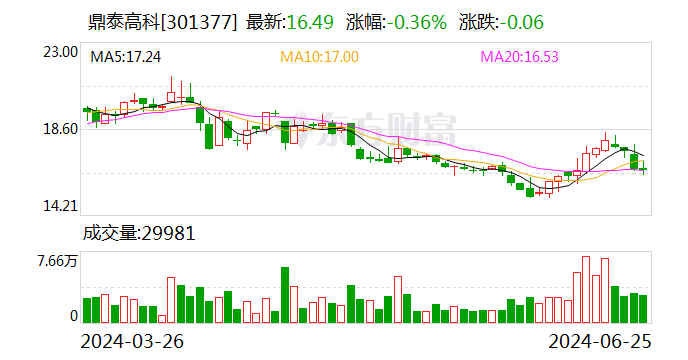 鼎泰高科：目前公司研发的真空镀膜设备仅供内部刀具涂层加工使用，暂时未对外销售-第1张图片