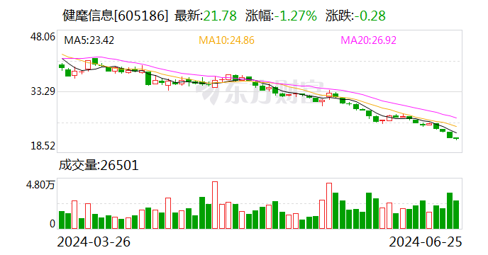 健麾信息：公司目前生产经营正常-第1张图片