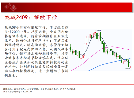 中天期货:玉米快速反弹 纯碱继续下行-第10张图片