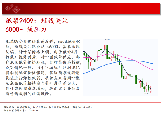 中天期货:玉米快速反弹 纯碱继续下行-第16张图片