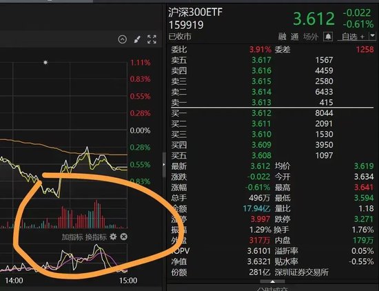 14时21分，突然放量-第2张图片