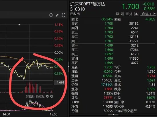14时21分，突然放量-第3张图片