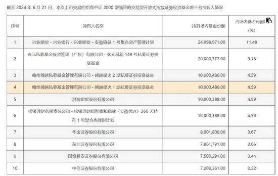 14时21分，突然放量-第6张图片