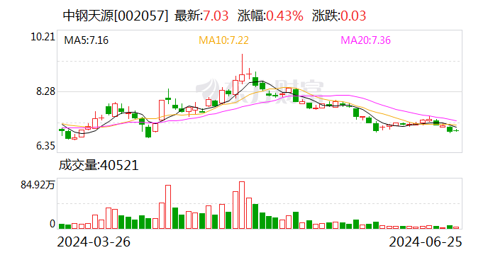 中钢天源：公司产品有应用于金属磁粉芯的铁硅粉 铁硅铝粉 铁镍粉 铁镍钼粉和应用于一体成型电感的铁硅铬-第1张图片