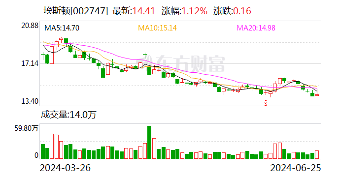 埃斯顿：公司及子公司获得政府补助-第1张图片