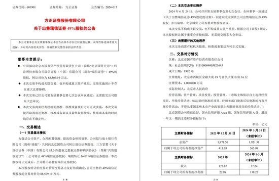 瑞信“巨亏”，方正“撤退”，北京国资接盘挽颓势！-第2张图片