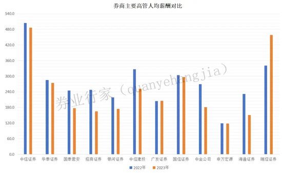 瑞信“巨亏”，方正“撤退”，北京国资接盘挽颓势！-第5张图片