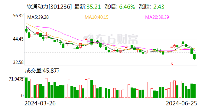 软通动力：6月25日召开董事会会议-第1张图片