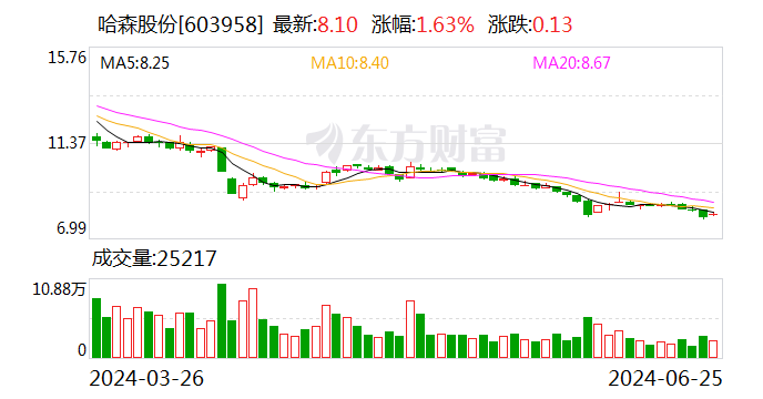 哈森股份：独立董事徐伟辞职-第1张图片