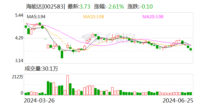 海能达：签订自然灾害应急能力提升工程预警指挥项目采购合同-第1张图片