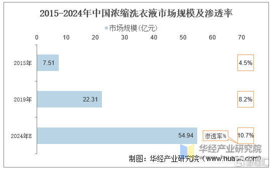 618全民抢购至尊洗衣液背后，蓝月亮引领未来洗衣新时代-第1张图片