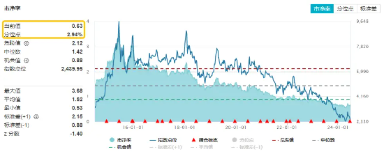 多因素催化，地产午后急速拉升！滨江集团、招商蛇口领涨超3%，地产ETF（159707）逆市收涨1.29%！-第3张图片