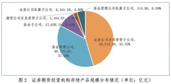 最新！私募资管，12.85万亿元！-第2张图片