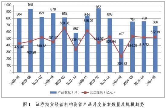 最新！私募资管，12.85万亿元！-第5张图片