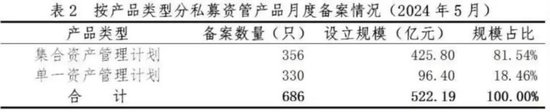 最新！私募资管，12.85万亿元！-第7张图片