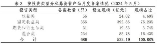 最新！私募资管，12.85万亿元！-第8张图片