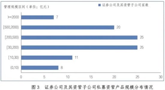 最新！私募资管，12.85万亿元！-第9张图片