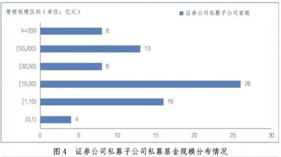 最新！私募资管，12.85万亿元！-第10张图片
