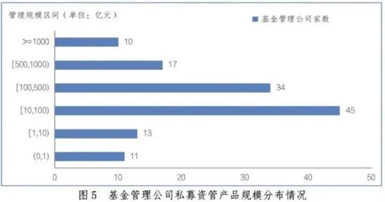 最新！私募资管，12.85万亿元！-第11张图片