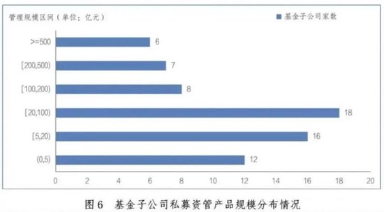 最新！私募资管，12.85万亿元！-第12张图片