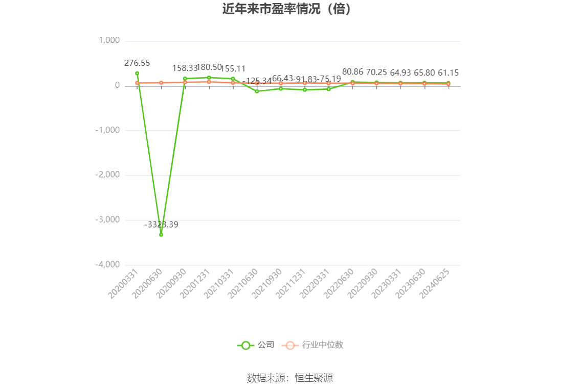 鼎龙股份：2024年上半年净利同比预增110%-130%-第2张图片