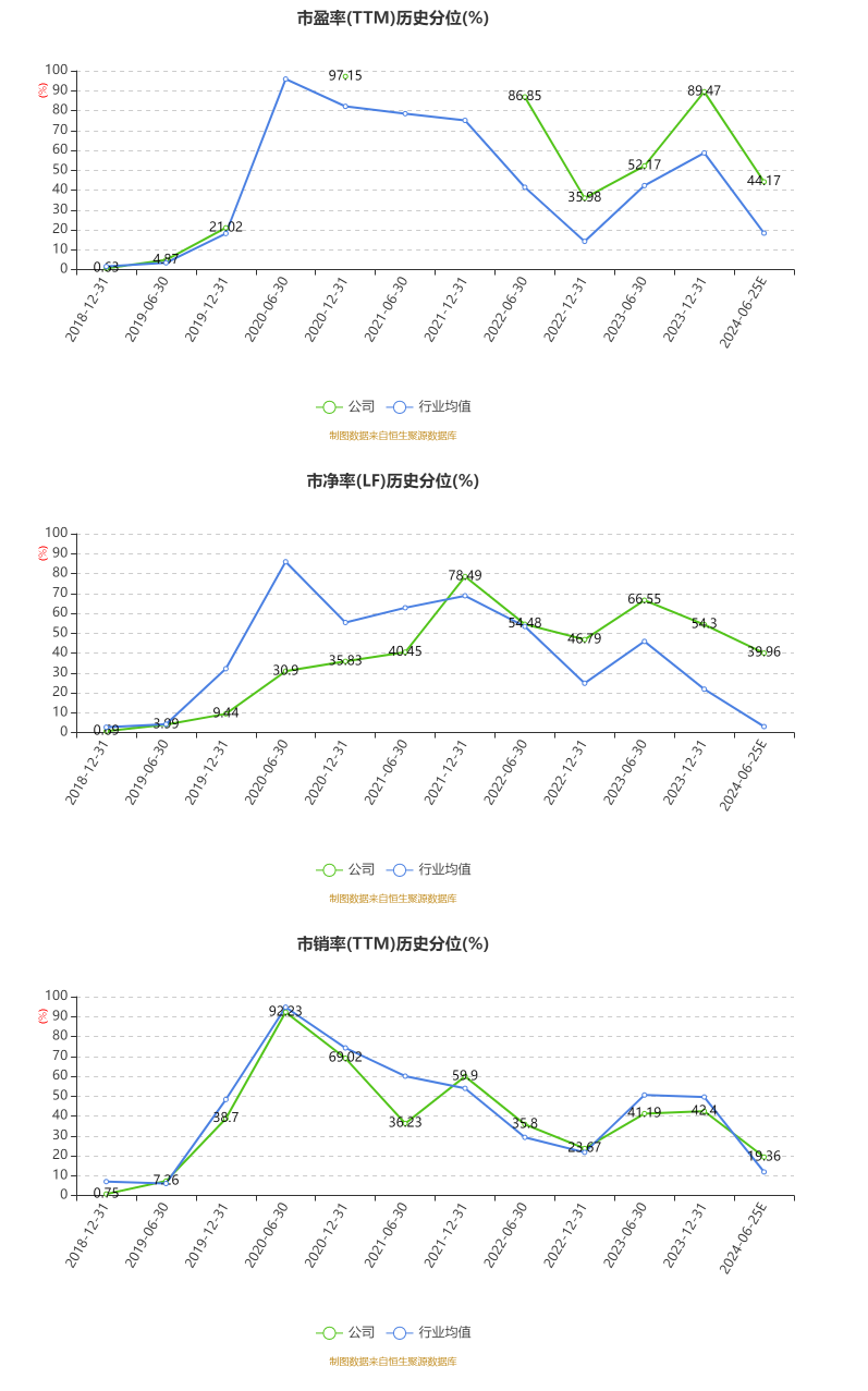 鼎龙股份：2024年上半年净利同比预增110%-130%-第3张图片