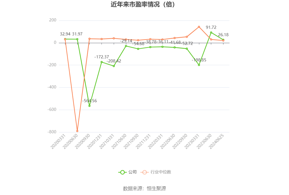 米奥会展：2024年上半年净利同比预降46.19%-51.44%-第2张图片